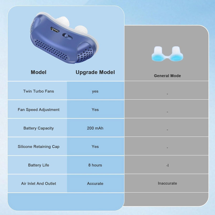 Double Vortex Anti Snoring Device - Effective Snoring Solution - Sccoti