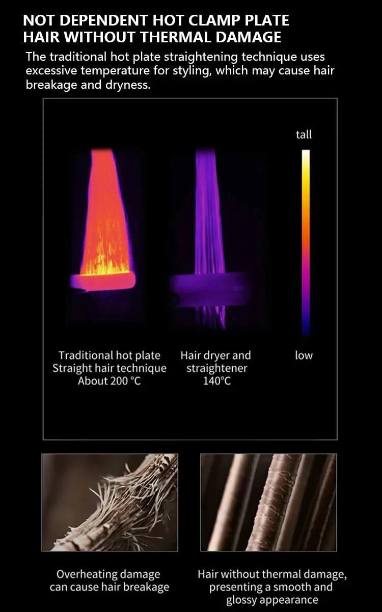 Viral 2 - in - 1 Air Straightener - No Heat Damage, Ionic Frizz Control, Fast Styling & Hair Protection for Smooth & Shiny Hair - Sccoti